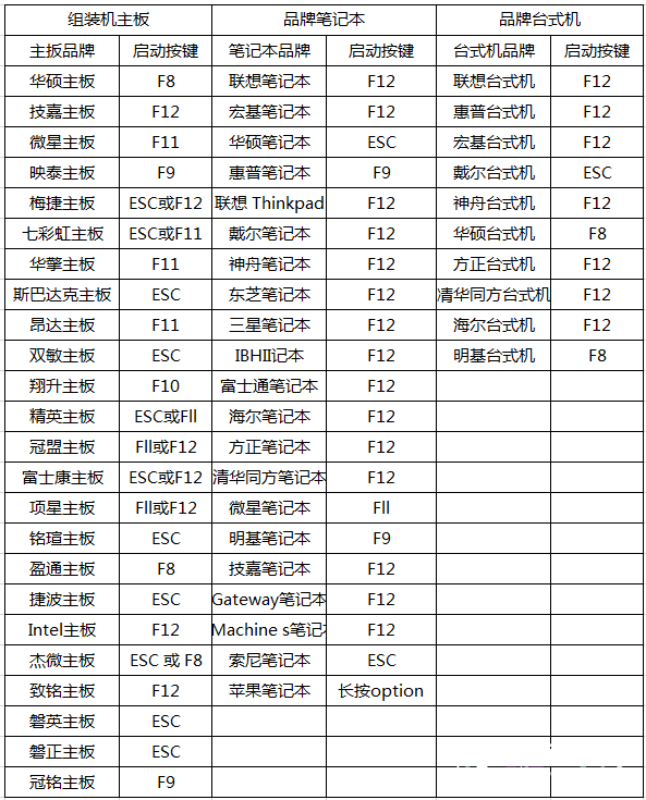 电脑怎么开VT(虚拟化技术)_模拟器VT设置教程【视频】
